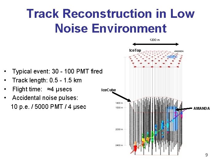 Track Reconstruction in Low Noise Environment 1200 m Ice. Top • • Typical event: