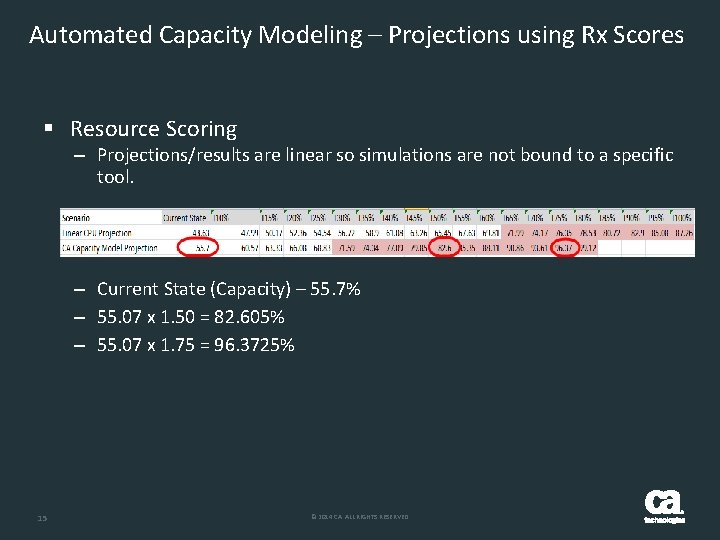 Automated Capacity Modeling – Projections using Rx Scores § Resource Scoring – Projections/results are