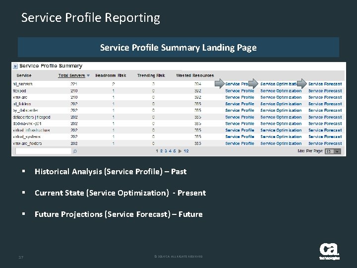 Service Profile Reporting Service Profile Summary Landing Page § Historical Analysis (Service Profile) –