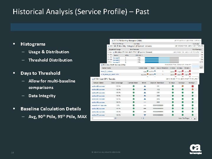 Historical Analysis (Service Profile) – Past § Histograms – Usage & Distribution – Threshold