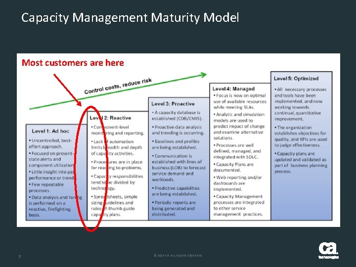 Capacity Management Maturity Model Most customers are here 8 © 2014 CA. ALL RIGHTS