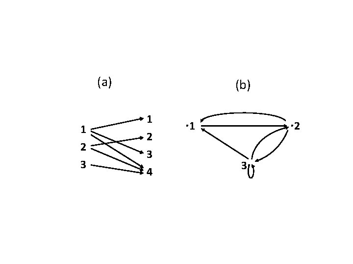 (a) 1 2 3 (b) 1 2 3 4 · 1 · 2 3·