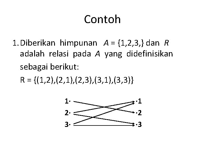 Contoh 1. Diberikan himpunan A = {1, 2, 3, } dan R adalah relasi