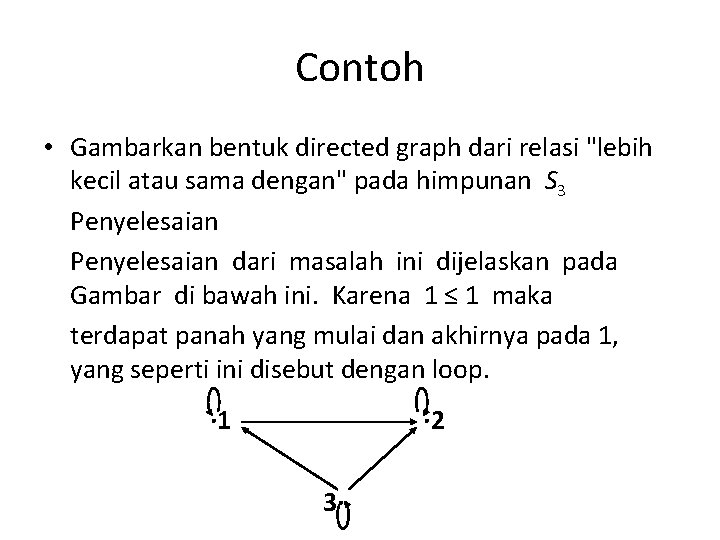 Contoh • Gambarkan bentuk directed graph dari relasi "lebih kecil atau sama dengan" pada