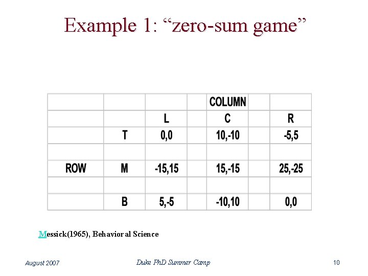 Example 1: “zero-sum game” Messick(1965), Behavioral Science August 2007 Duke Ph. D Summer Camp