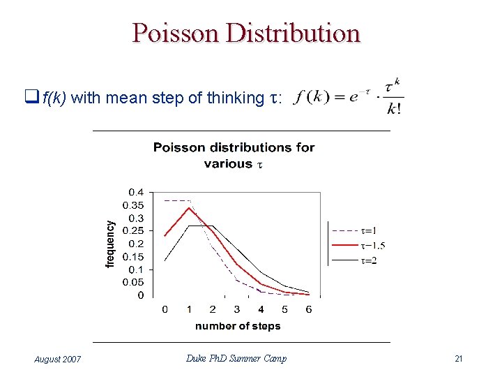 Poisson Distribution q f(k) with mean step of thinking t: August 2007 Duke Ph.