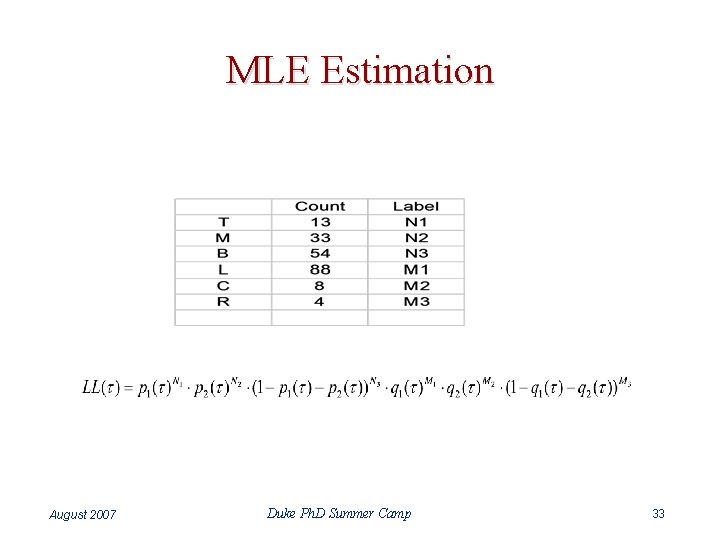 MLE Estimation August 2007 Duke Ph. D Summer Camp 33 