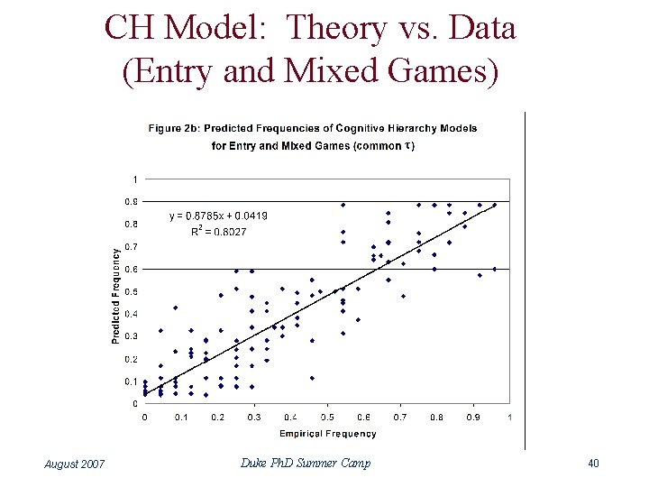 CH Model: Theory vs. Data (Entry and Mixed Games) August 2007 Duke Ph. D