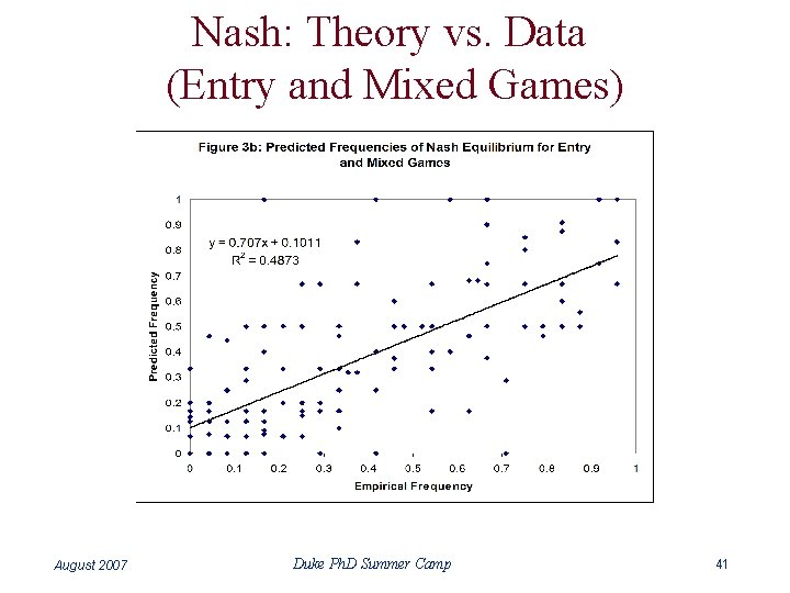 Nash: Theory vs. Data (Entry and Mixed Games) August 2007 Duke Ph. D Summer