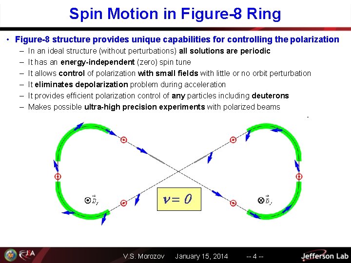 Spin Motion in Figure-8 Ring • Figure-8 structure provides unique capabilities for controlling the
