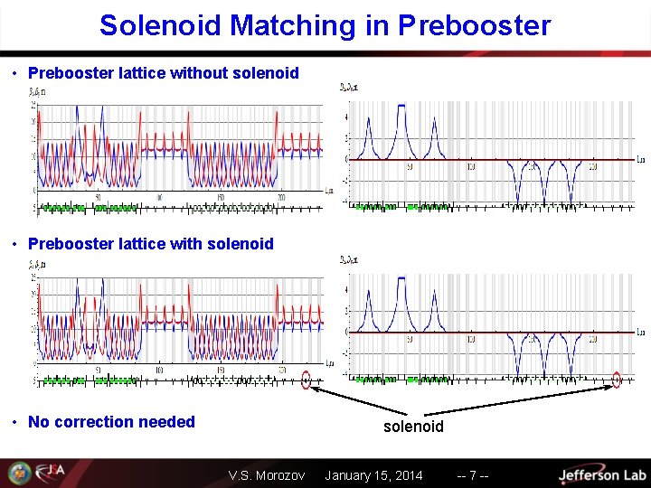 Solenoid Matching in Prebooster • Prebooster lattice without solenoid • Prebooster lattice with solenoid