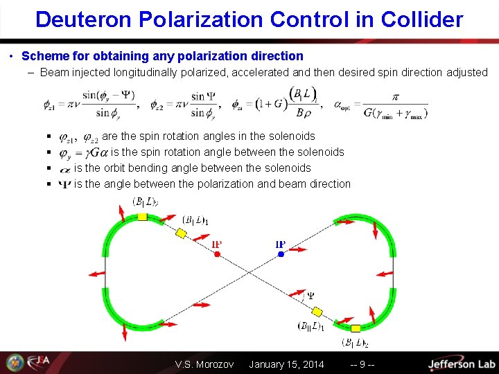 Deuteron Polarization Control in Collider • Scheme for obtaining any polarization direction – Beam