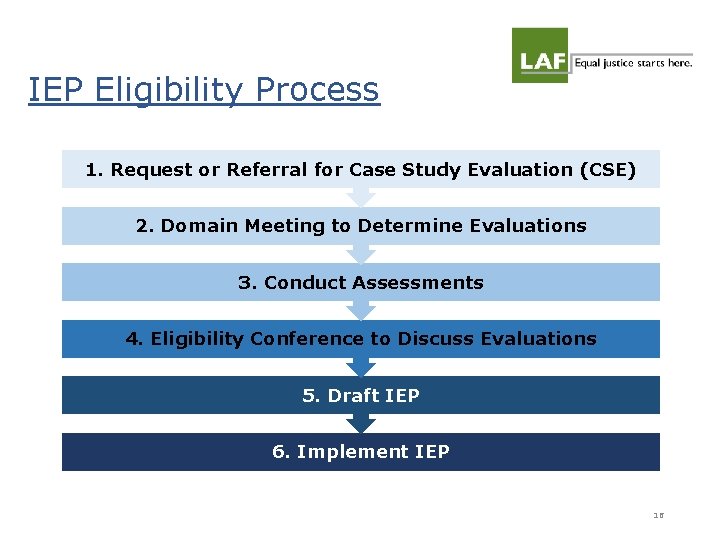 IEP Eligibility Process 1. Request or Referral for Case Study Evaluation (CSE) 2. Domain IEP Eligibility Process 1. Request or Referral for Case Study Evaluation (CSE) 2. Domain