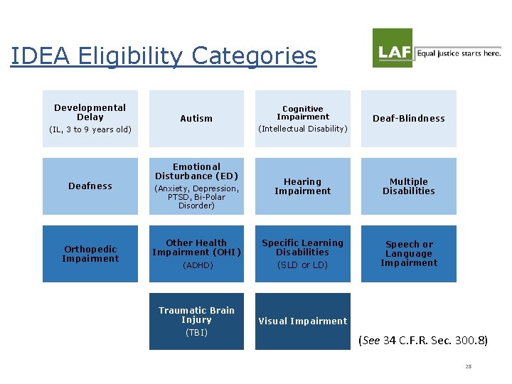IDEA Eligibility Categories Developmental Delay Cognitive Impairment (Intellectual Disability) Deaf-Blindness Hearing Impairment Multiple Disabilities IDEA Eligibility Categories Developmental Delay Cognitive Impairment (Intellectual Disability) Deaf-Blindness Hearing Impairment Multiple Disabilities
