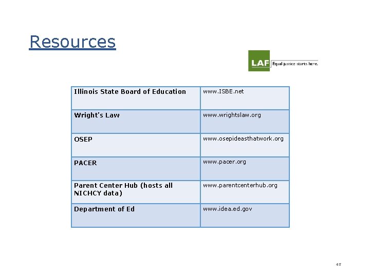Resources Illinois State Board of Education www. ISBE. net Wright’s Law www. wrightslaw. org Resources Illinois State Board of Education www. ISBE. net Wright’s Law www. wrightslaw. org