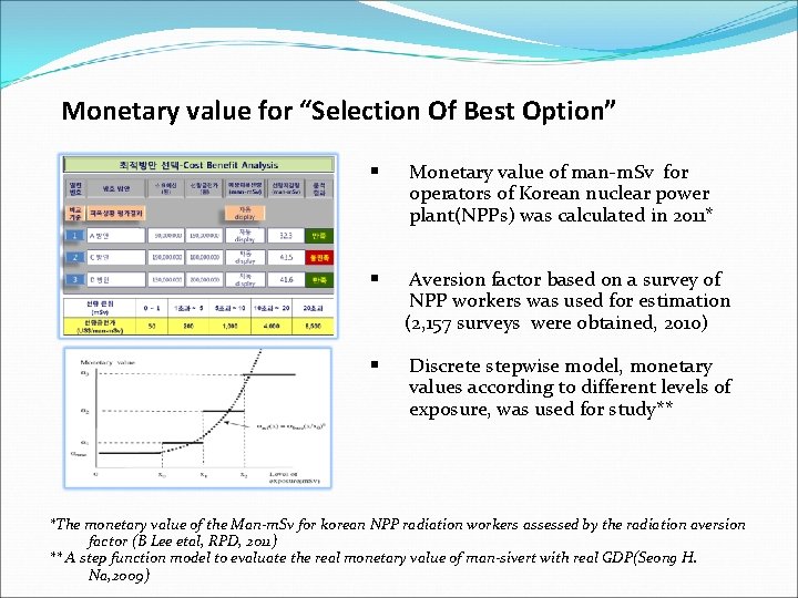 Monetary value for “Selection Of Best Option” § Monetary value of man-m. Sv for