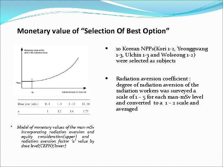 Monetary value of “Selection Of Best Option” * Model of monetary values of the