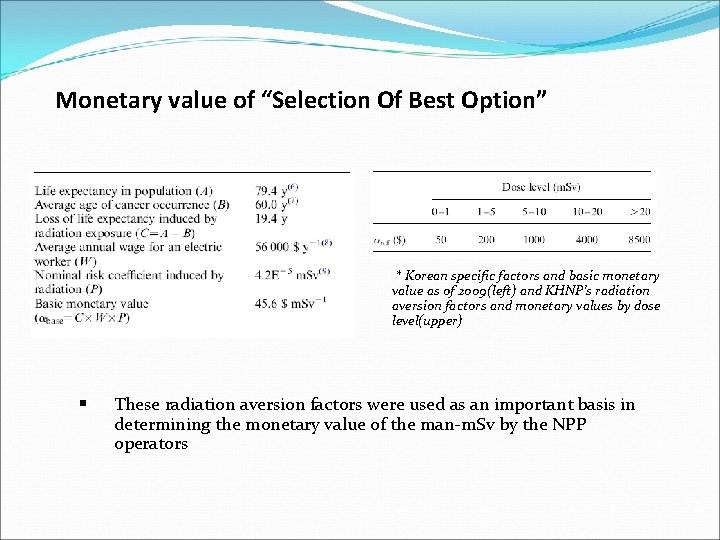 Monetary value of “Selection Of Best Option” * Korean specific factors and basic monetary