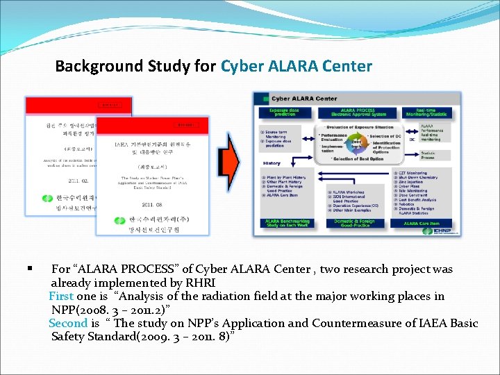 Background Study for Cyber ALARA Center § For “ALARA PROCESS” of Cyber ALARA Center
