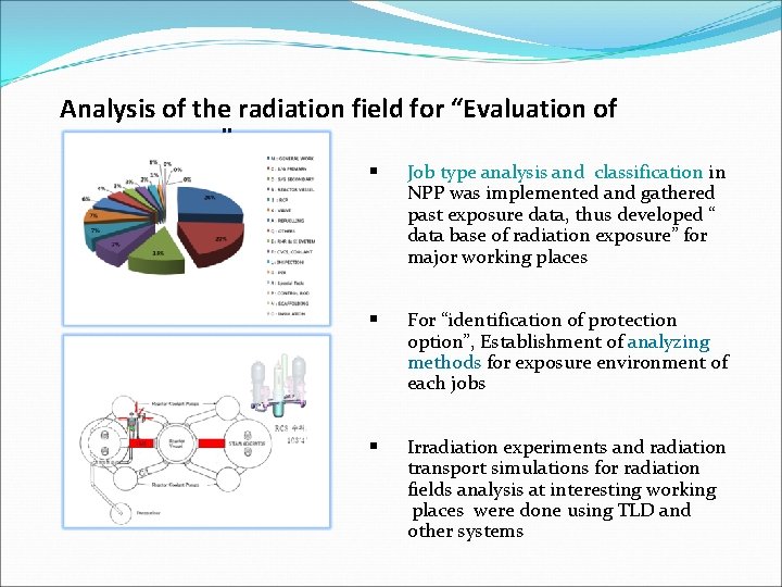 Analysis of the radiation field for “Evaluation of exposure” § Job type analysis and