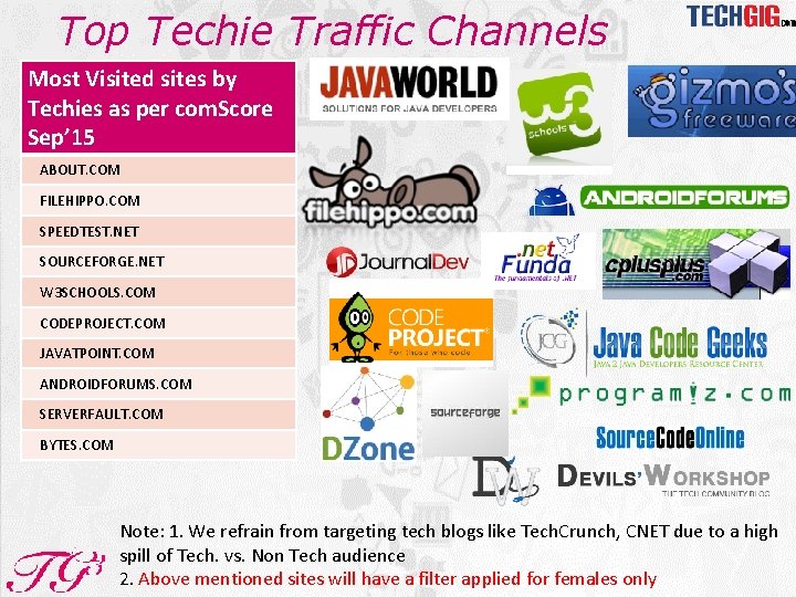 Top Techie Traffic Channels Most Visited sites by Techies as per com. Score Sep’