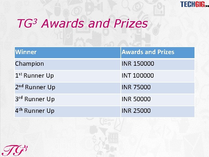 TG 3 Awards and Prizes Winner Awards and Prizes Champion INR 150000 1 st