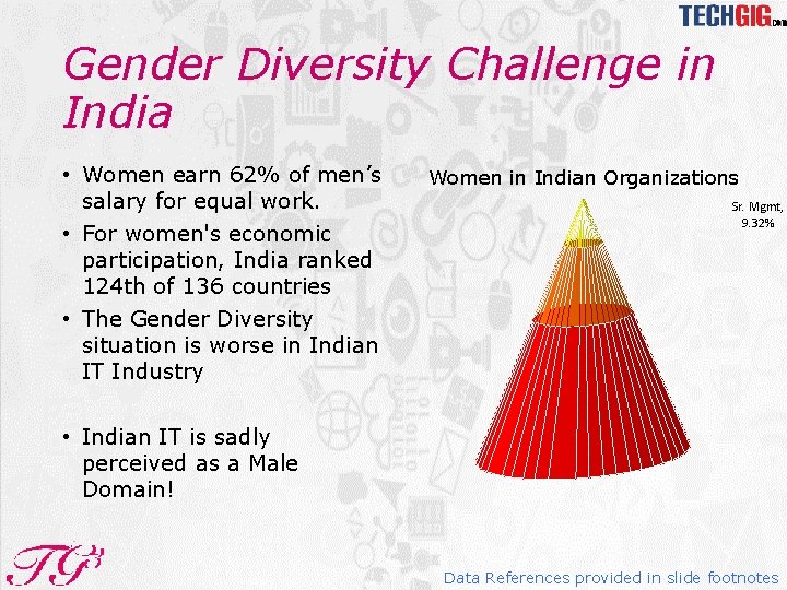 Gender Diversity Challenge in India • Women earn 62% of men’s salary for equal