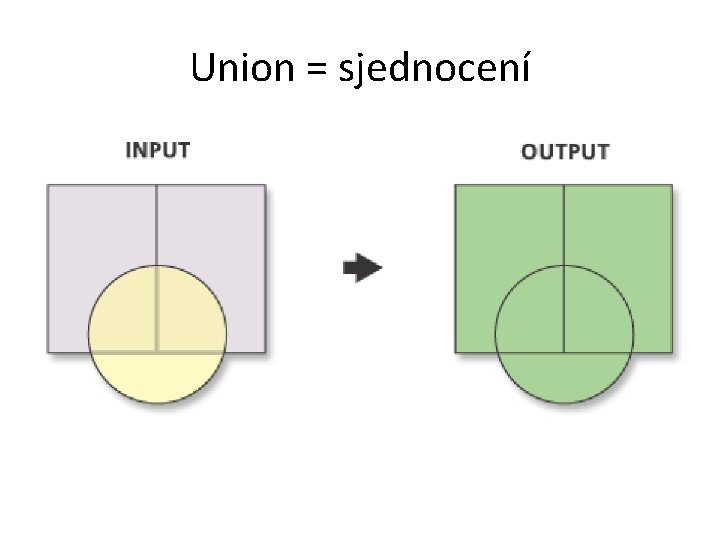 Union = sjednocení 