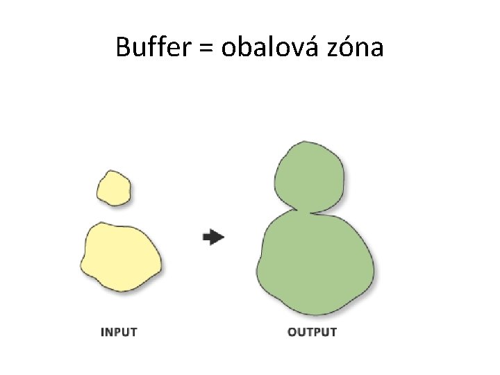 Buffer = obalová zóna 