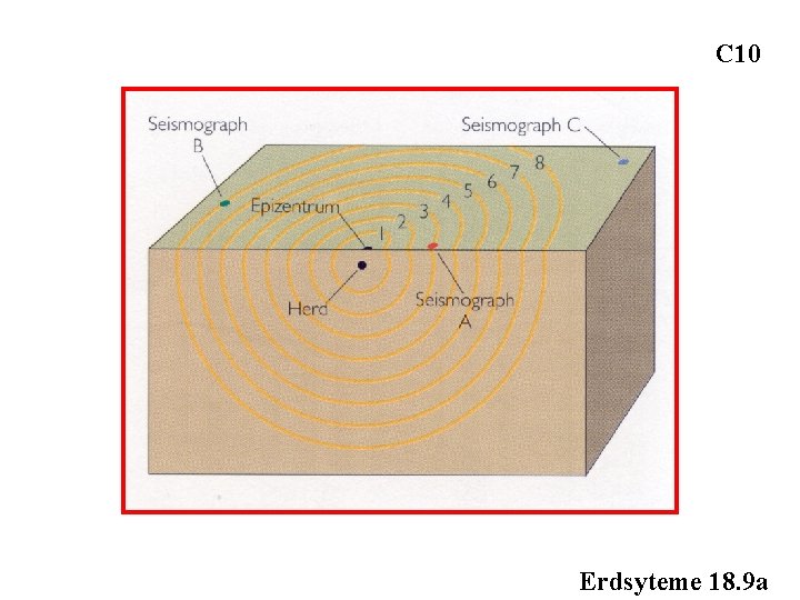 C 10 Erdsyteme 18. 9 a 