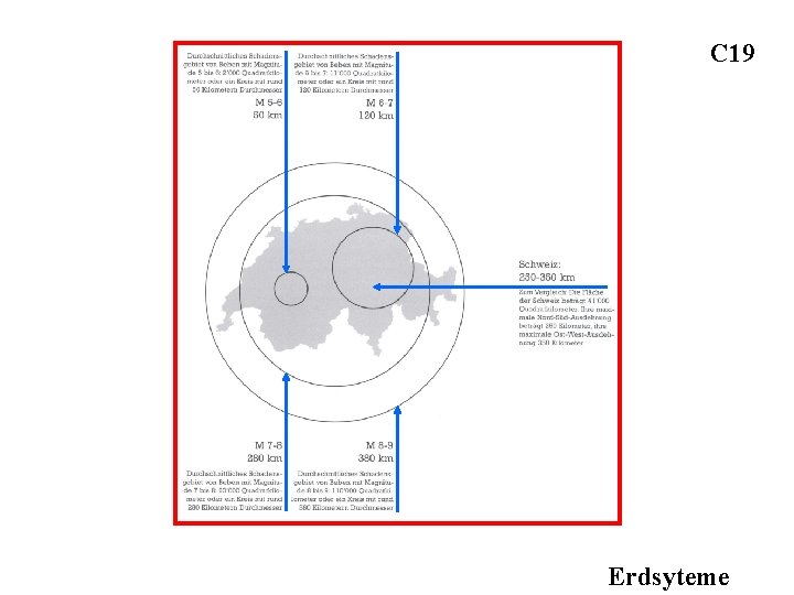 C 19 Erdsyteme 