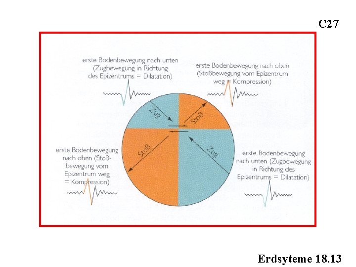 C 27 Erdsyteme 18. 13 