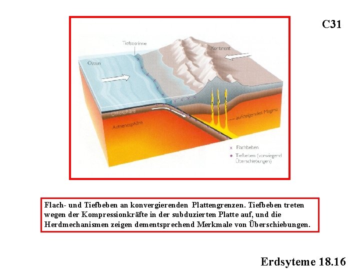 C 31 Flach- und Tiefbeben an konvergierenden Plattengrenzen. Tiefbeben treten wegen der Kompressionkräfte in