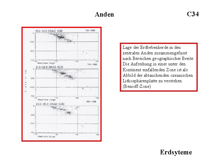 Anden C 34 Lage der Erdbebenherde in den zentralen Anden zusammengefasst nach Bereichen geographischer