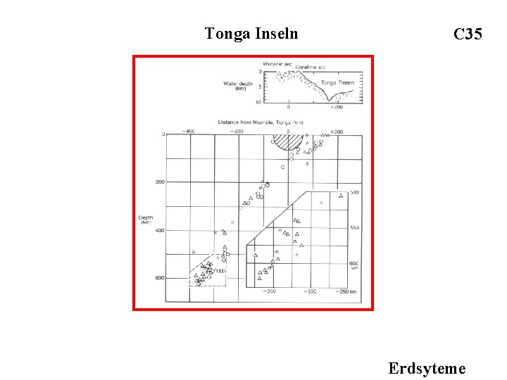 Tonga Inseln C 35 Erdsyteme 