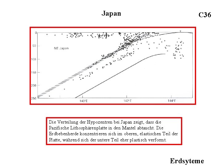 Japan C 36 Die Verteilung der Hypozentren bei Japan zeigt, dass die Pazifische Lithosphärenplatte