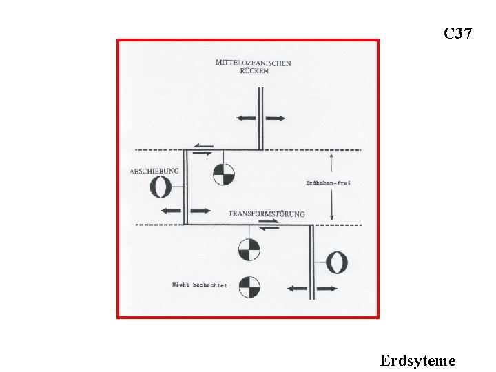 C 37 Erdsyteme 
