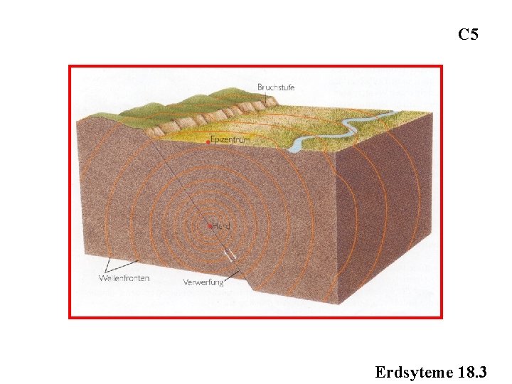 C 5 Erdsyteme 18. 3 