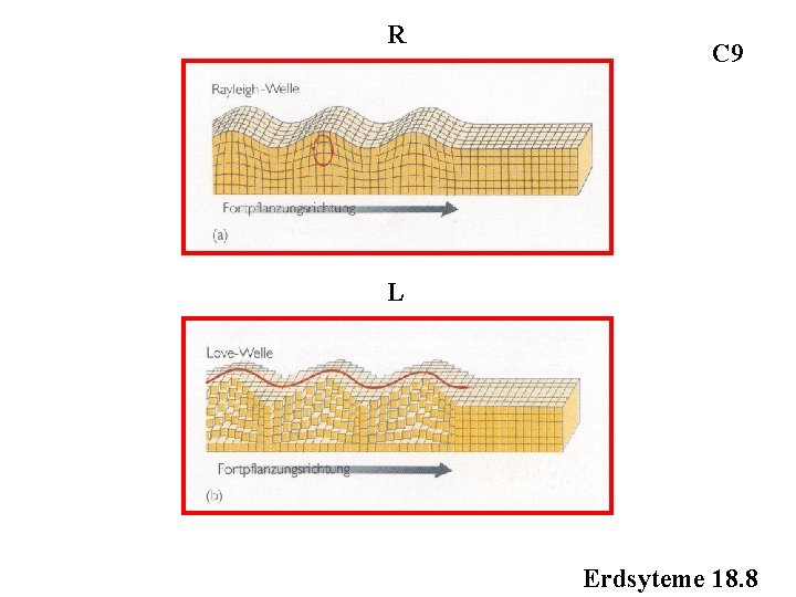 R C 9 L Erdsyteme 18. 8 