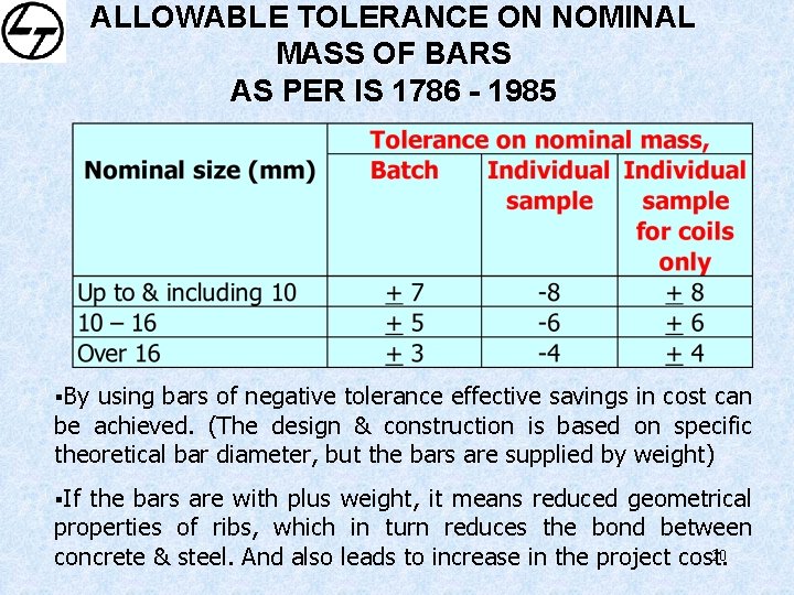 ALLOWABLE TOLERANCE ON NOMINAL MASS OF BARS AS PER IS 1786 - 1985 §By