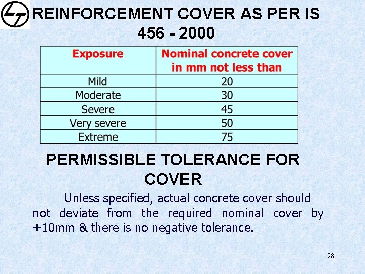 REINFORCEMENT COVER AS PER IS 456 - 2000 PERMISSIBLE TOLERANCE FOR COVER Unless specified,
