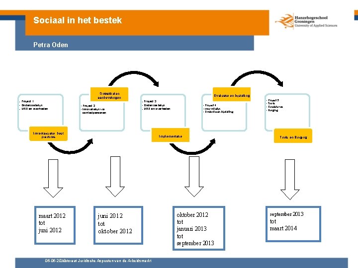 Sociaal in het bestek Petra Oden Ontwikkelen aanbevelingen • Project 1 • Onderzoekslijn: •