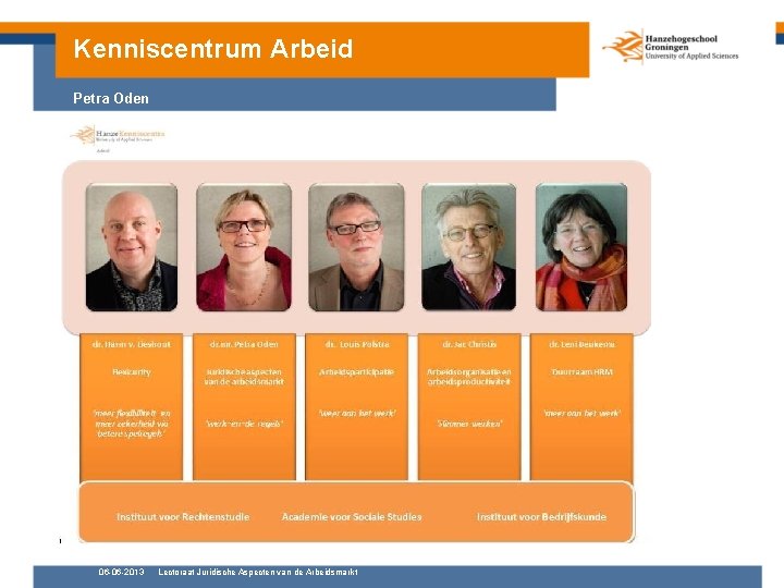 Kenniscentrum Arbeid Petra Oden 06 -06 -2013 Lectoraat Juridische Aspecten van de Arbeidsmarkt 