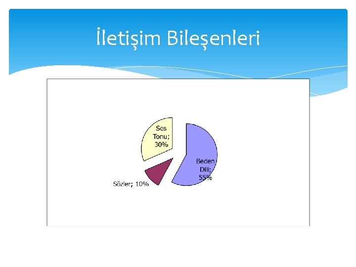 İletişim Bileşenleri 