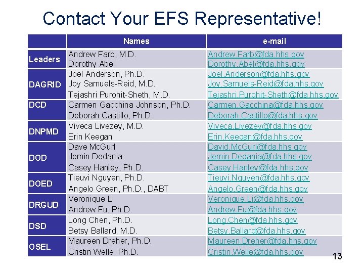 Contact Your EFS Representative! Names Andrew Farb, M. D. Dorothy Abel Joel Anderson, Ph.