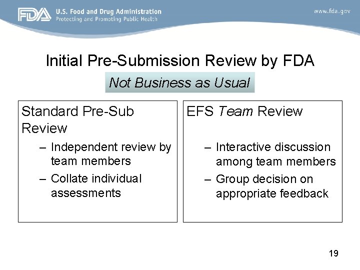 Initial Pre-Submission Review by FDA Not Business as Usual Standard Pre-Sub Review – Independent