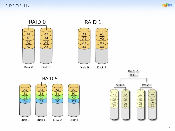 2. RAID / LUN 5 