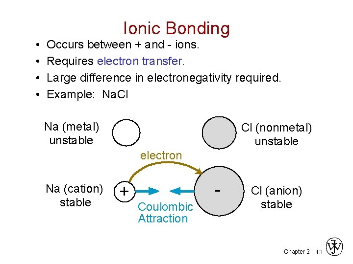 Ionic Bonding • Occurs between + and - ions. • Requires electron transfer. •