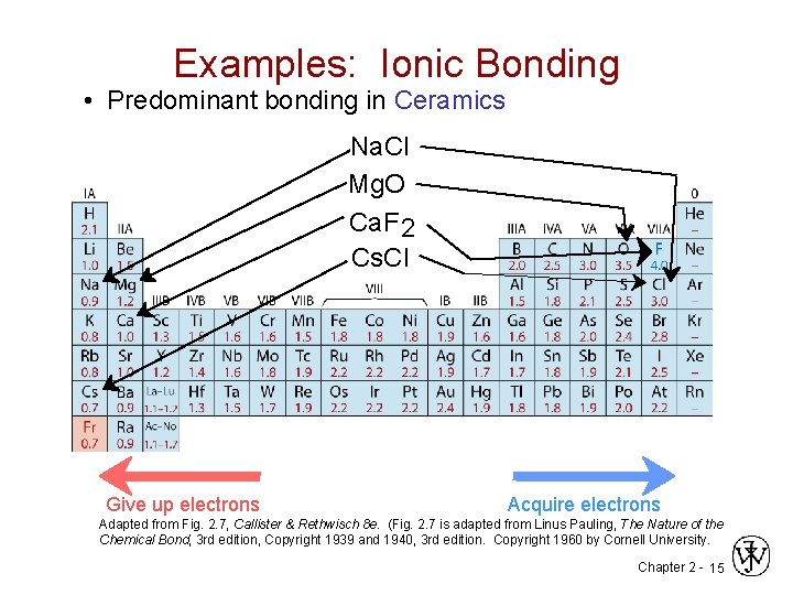 Examples: Ionic Bonding • Predominant bonding in Ceramics Na. Cl Mg. O Ca. F