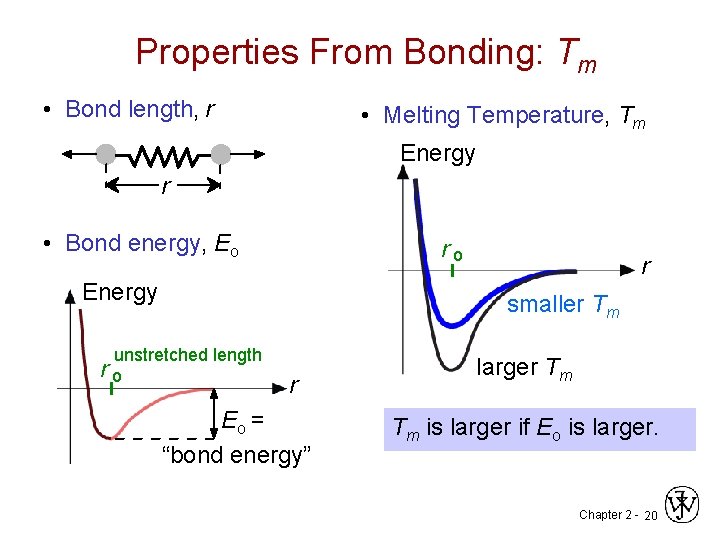 Properties From Bonding: Tm • Bond length, r • Melting Temperature, Tm Energy r